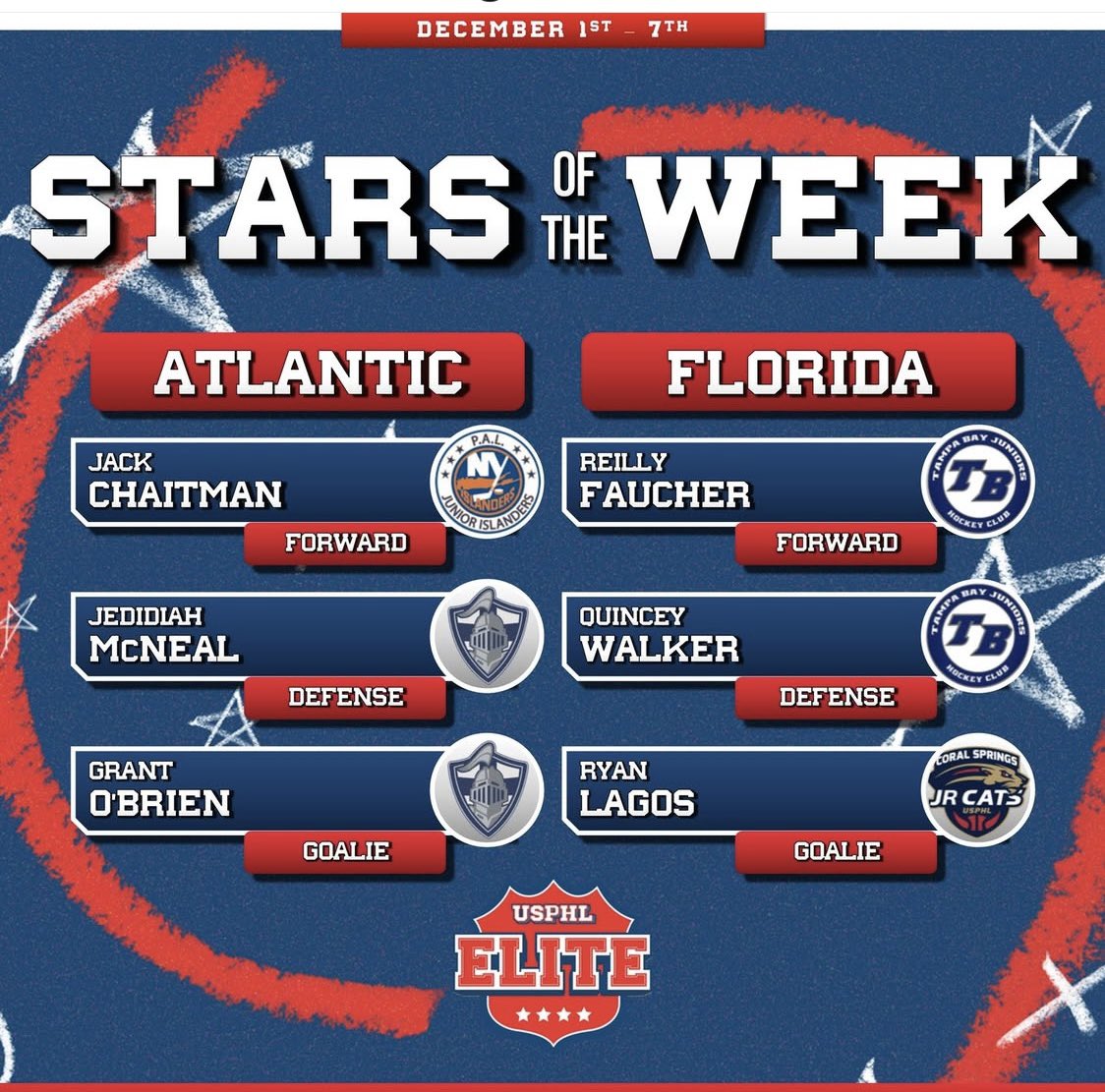 I’m so proud of Quincy for getting after it and being a big part of his team’s success. It has been fun watching him get after it! Let’s go TBJ!!!