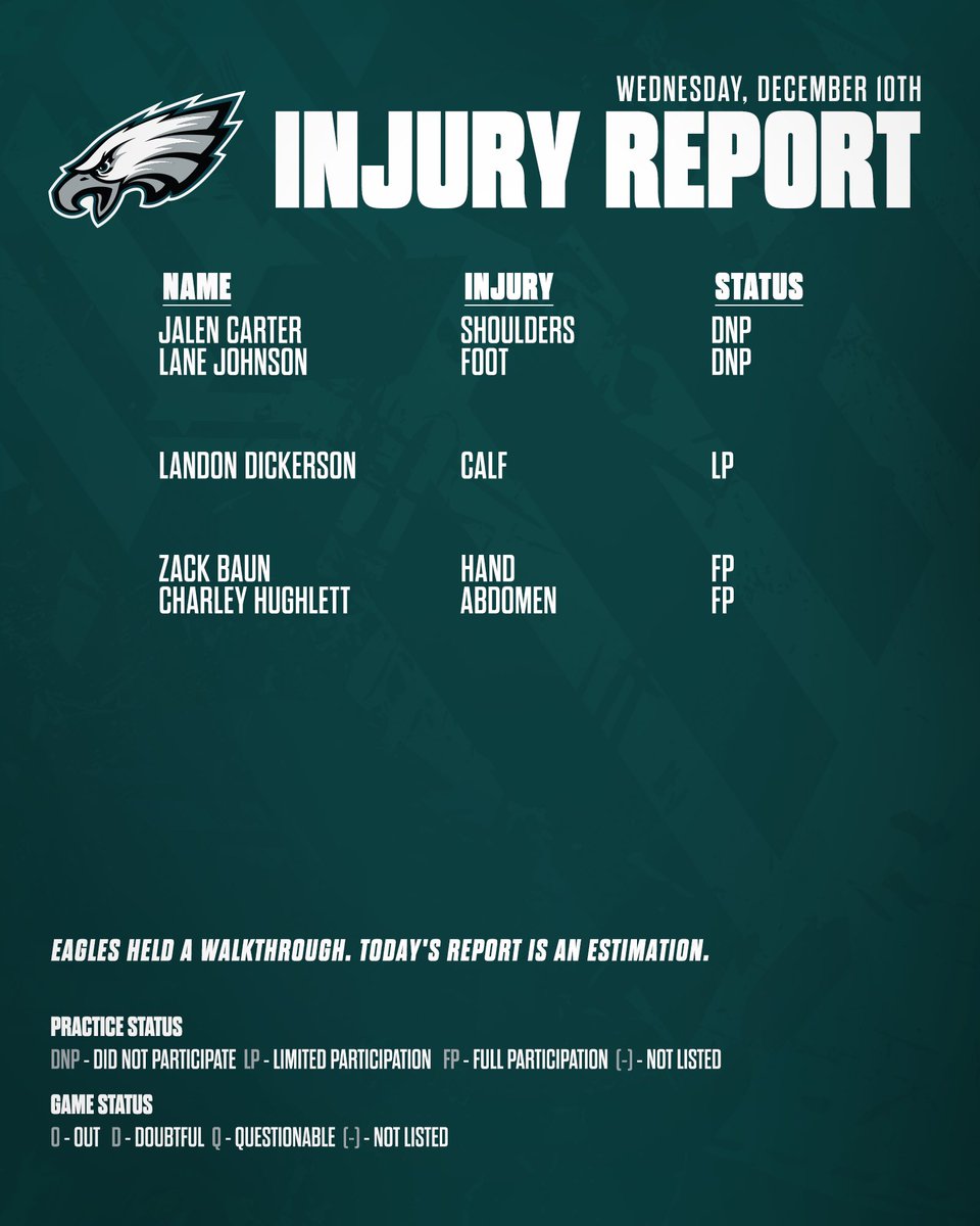Wednesday’s Injury Report.
#LVvsPHI
