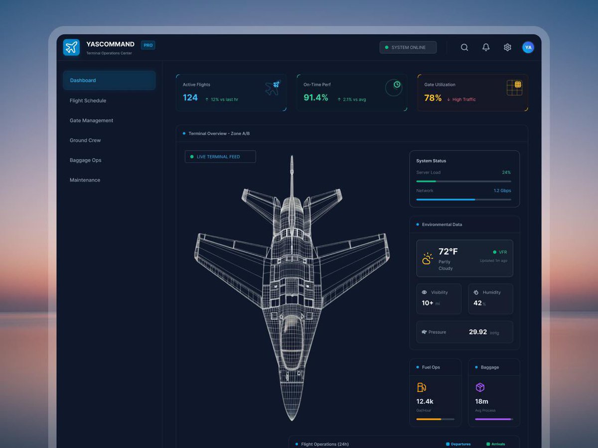 yaspip's tweet photo. Dark Mode Aviation Command Center Dashboard https://t.co/gS3GWOjz0c