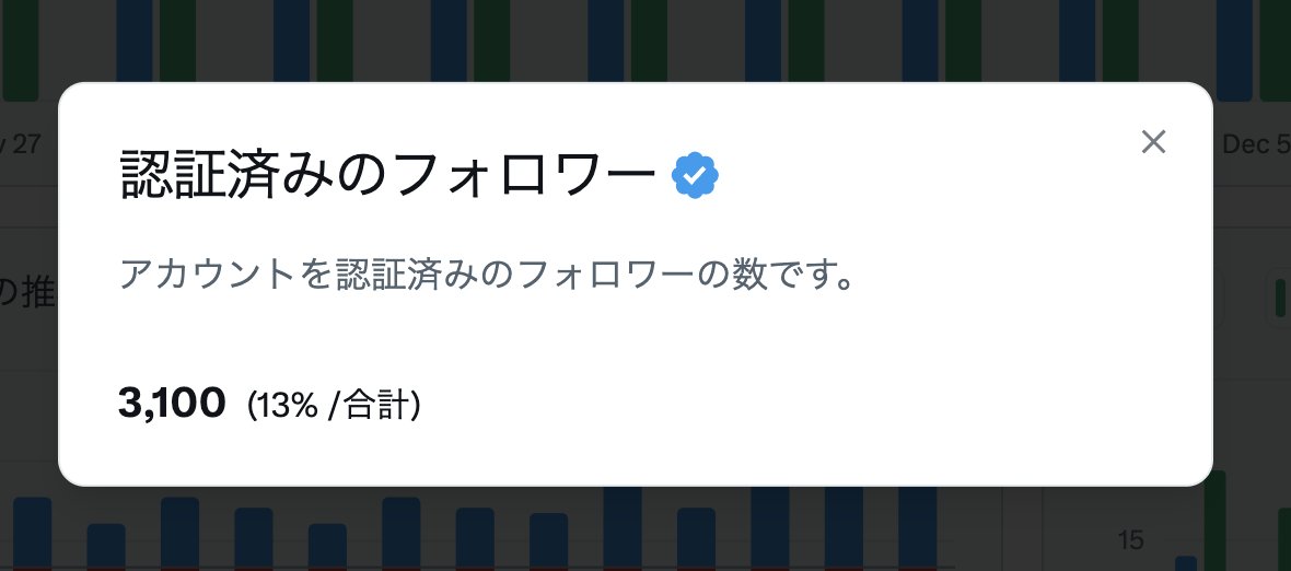 uramo♡みるさま専用(フォロワー様割引→9700円 ) わだっちさん☘️ 認証済みフォロワーさま♡ 3100名様(◍>ᴗ