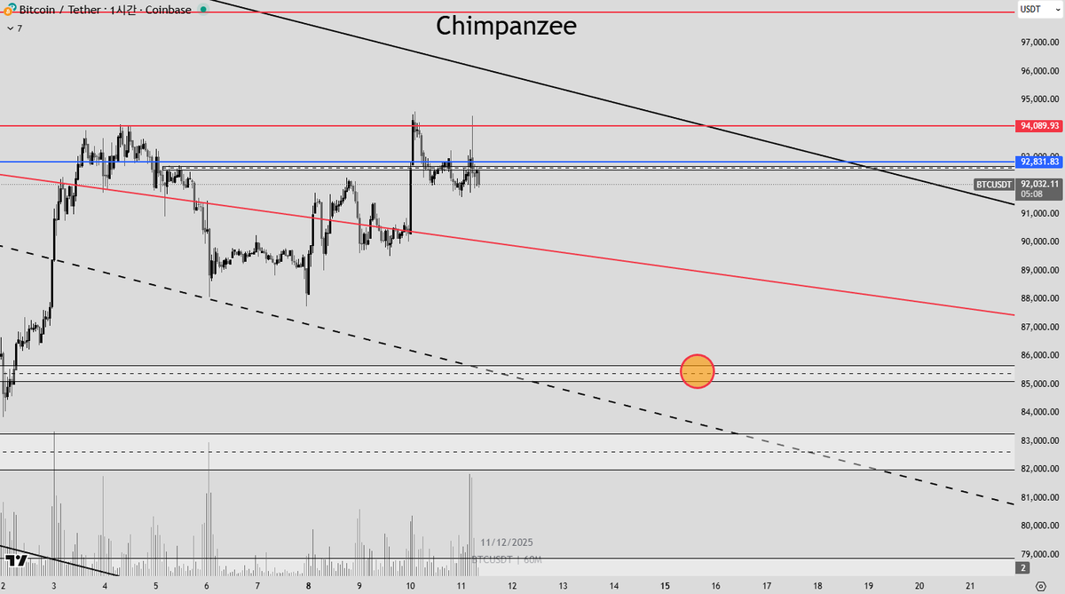 numocoinミ☆𝒩𝒰ℳ𝒪ℛ𝒪.ℐ𝒪☆彡비트코인 기술적분석.aen