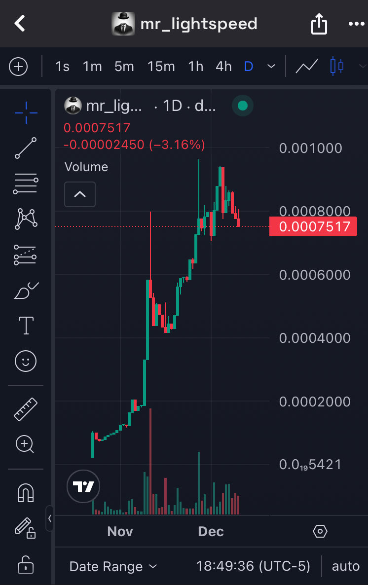🚀 $MRLIGHTSPEED is a force on $ZORA right now!

If you’re not tapped in yet… you’re already behind 👀

The momentum is REAL. The community is LOUD.

And the chart? Go look for yourself!

CA (Base):

0xf0cb96a4011a0a6f73d100c7080bf8020d10f87a

Tap in before it TELEPORTS. 😎🫡