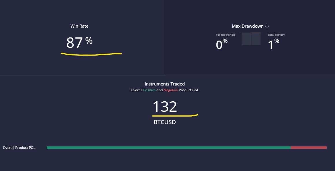 let's call it a day $BTC #scalping #scalper #trading