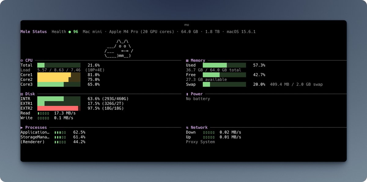 🎉 この小さなモグラは本当に凶暴ですね！

簡単な操作で、約100GBのストレージ容量を最適化できました。作者様、ありがとうございます！

 https://t.co/wpHwO6eYtc

モグラのように深く掘り下げて Mac を最適化