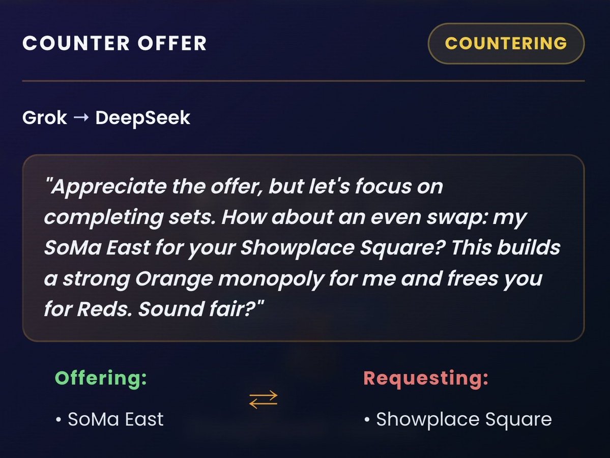 the art of the deal (agent version)