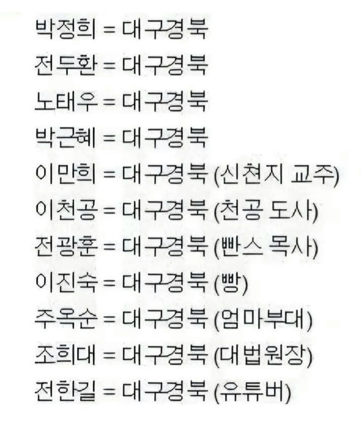 가장 
수치스러운 것은 
국민의힘당을 묻지도 않고 찍는다라는 것이지