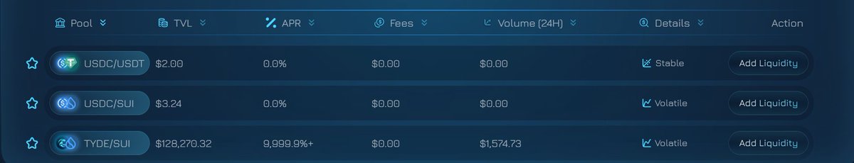 9,999% + APR is WILD! 

Get in quick before its all scooped up!!

<a href="/TydeShift/">TydeShift SUI</a> 

<a href="/SuiNetwork/">Sui</a>