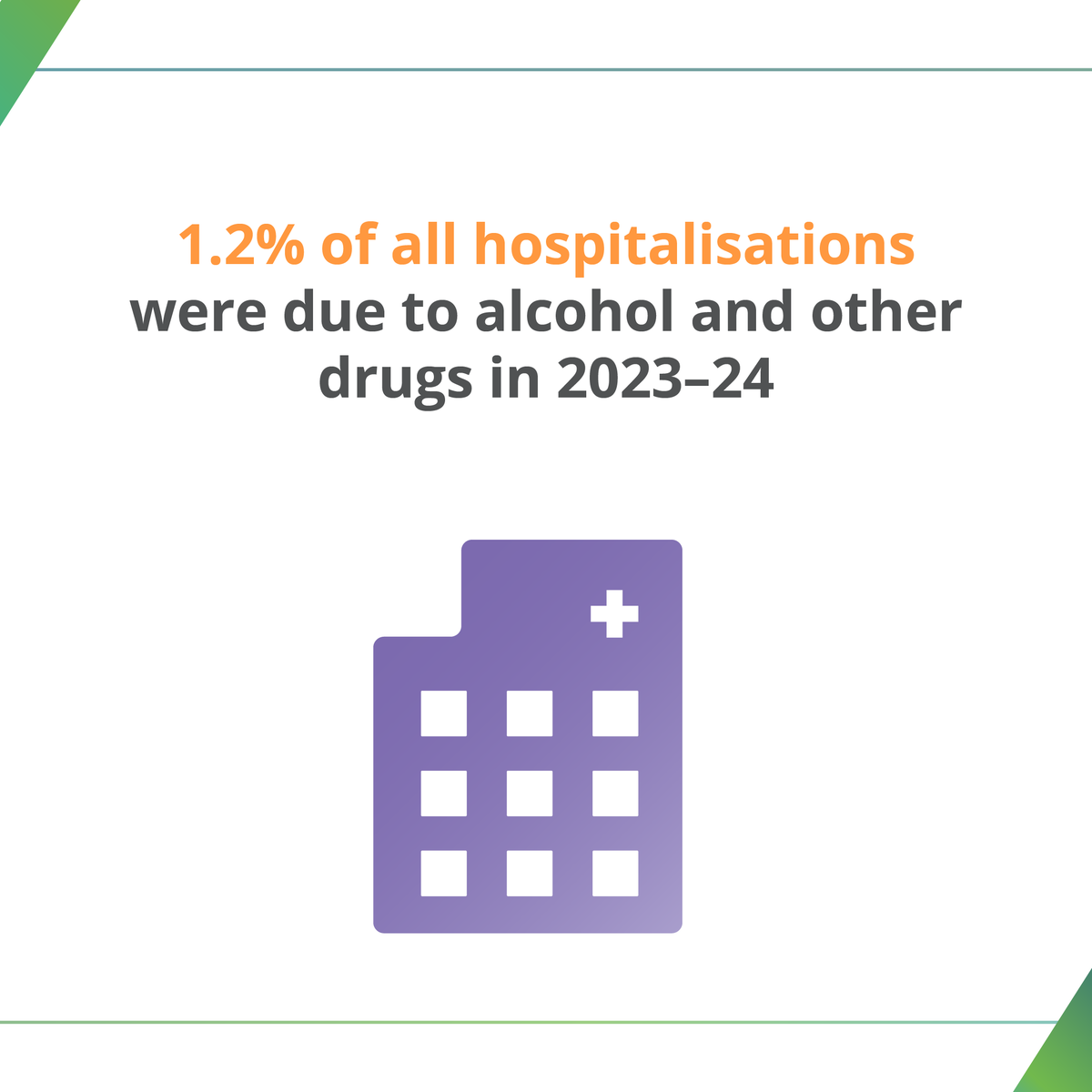 Australian Institute of Health and Welfare tweet media