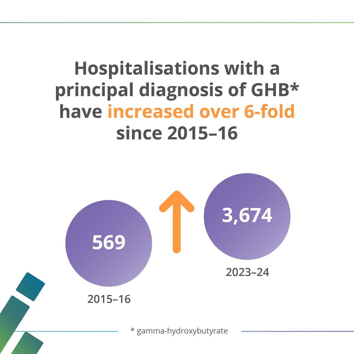 Australian Institute of Health and Welfare tweet media