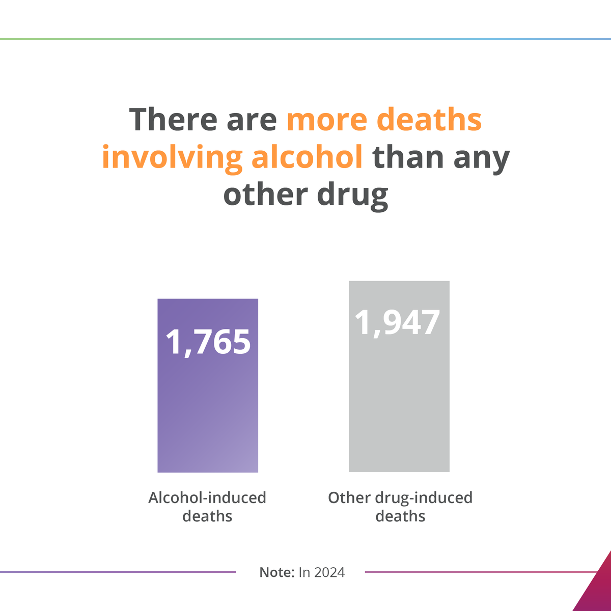 Australian Institute of Health and Welfare tweet media