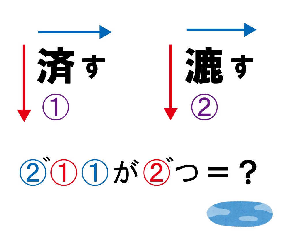 puzlab's tweet photo. 過去問をふり返る５４３『○り仮名』 見る向きによって二つの「○り仮名」が入れ替わるちょっと不思議な漢字問題。ギミックが面白いだけに、もうちょっと読みに馴染みのある漢字だとなお良かったですね。赤と青が重なって紫になるのにはもう慣れたでしょうか。 https://t.co/eeZukcyP4D
