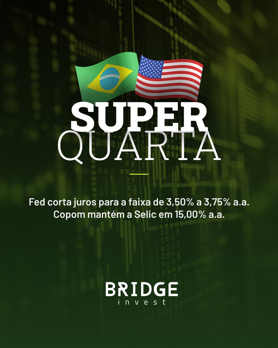 BridgeAdvice's tweet image. Nos Estados Unidos, sinais de desaceleração no mercado de trabalho pressionaram o Federal Reserve a realizar um novo corte, levando os juros ao intervalo de 3,50% a 3,75% ao ano.  No Brasil, o Copom manteve a Selic em 15,00 por cento. #BridgeInvest