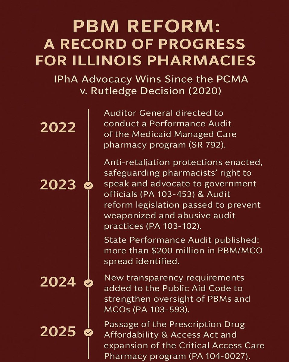 🌟 Celebrating 5 Years Since PCMA v. Rutledge: A Turning Point for PBM Accountability

Five years ago, the U.S. Supreme Court issued a unanimous ruling in PCMA v. Rutledge (2020)—a landmark decision that reshaped the landscape of PBM regulation across the country.