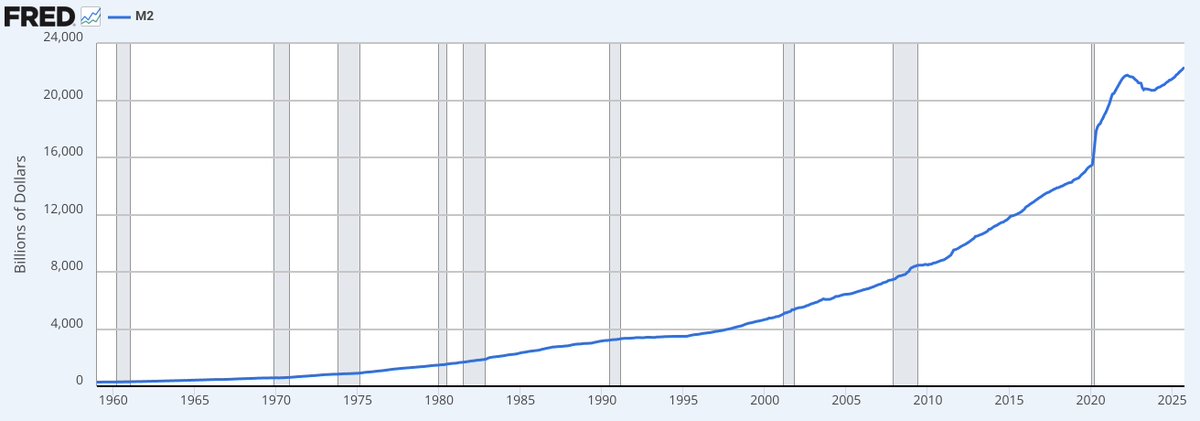 infilldeveloper's tweet image. This chart tells you all you need to know - inflation is never going away.