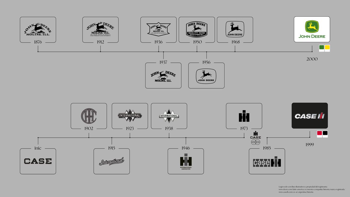 Evolución de identidad visual.

¿🟩🟨 o 🟥⬛️?