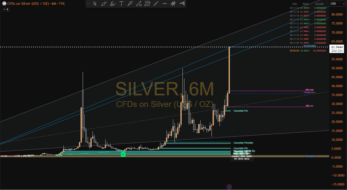 I've sold my silver today, making a total of 280%. I think it was time.