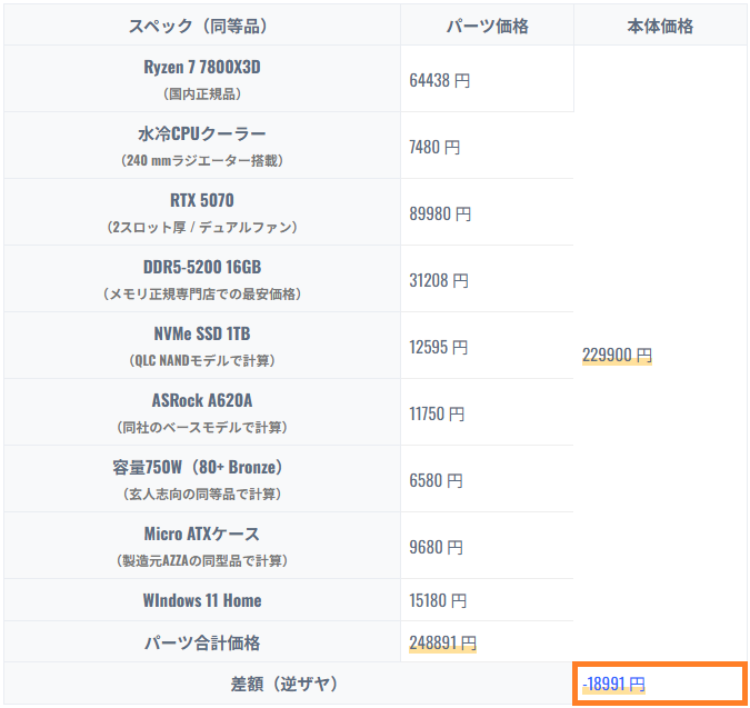 高レート5cバロム 匿名配送