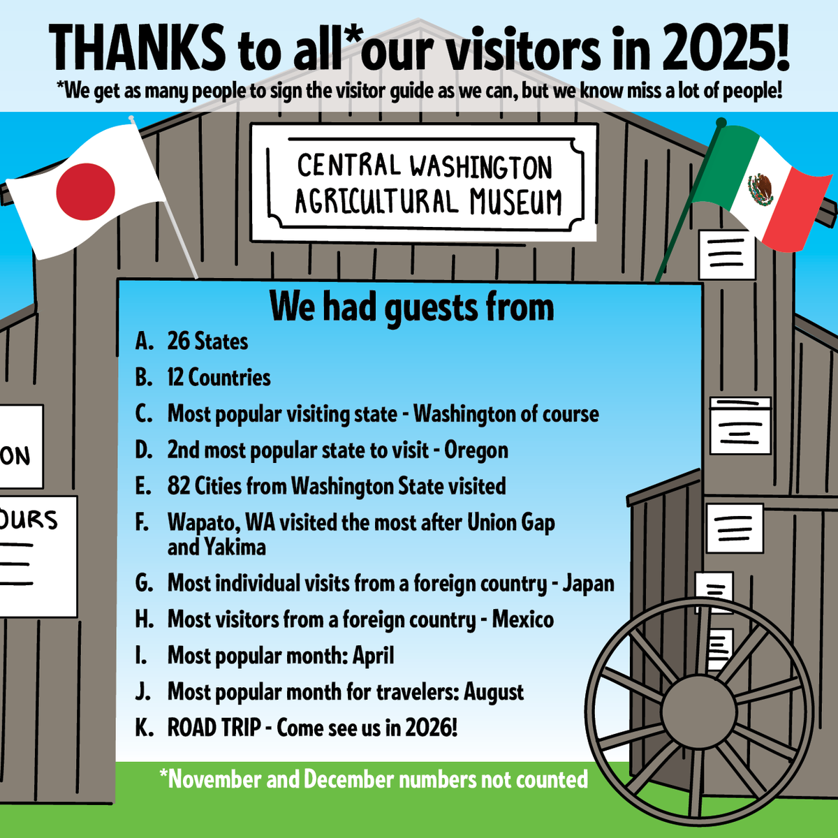 Union Gap tweet media