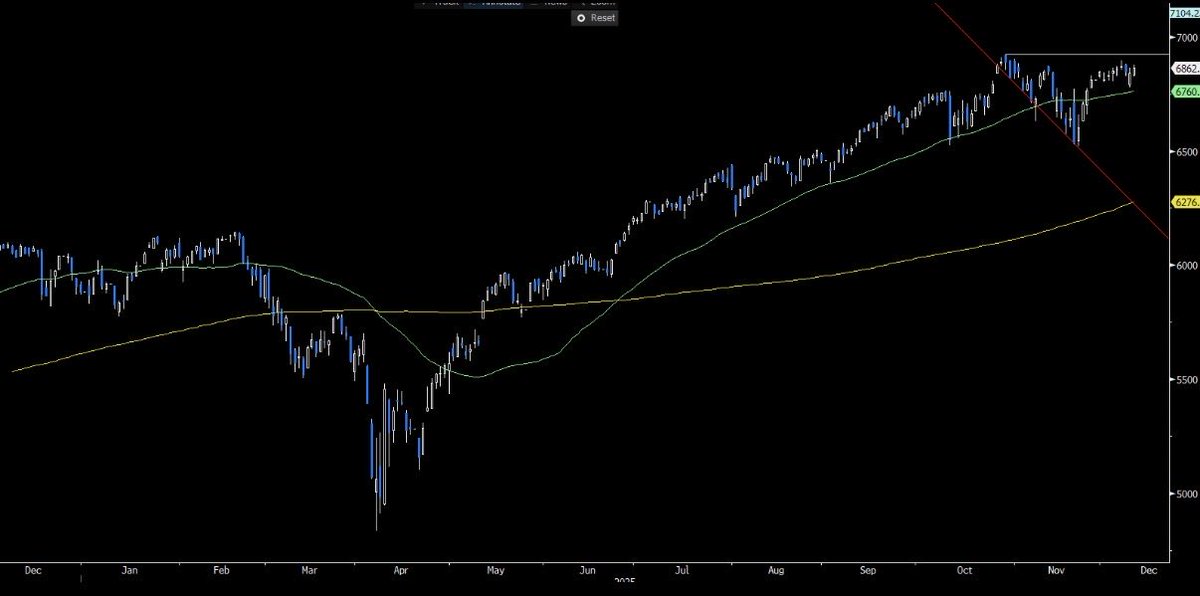 HayekAndKeynes's tweet image. Lots of chop

Time for a breakout or breakdown