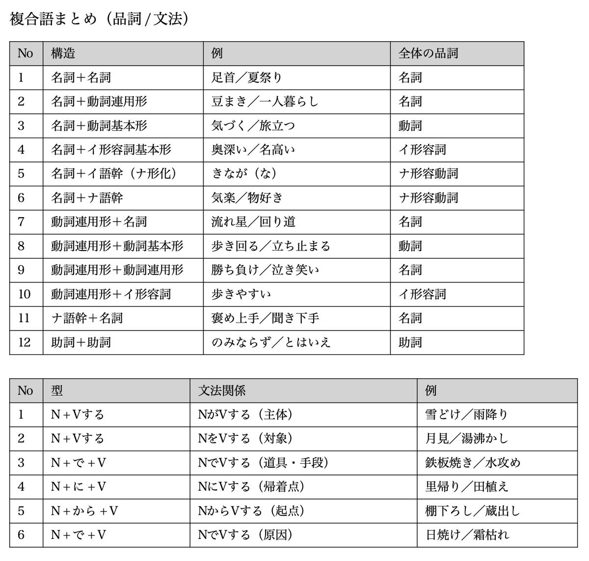 コニ｜バリ島でハンドメイド tweet media