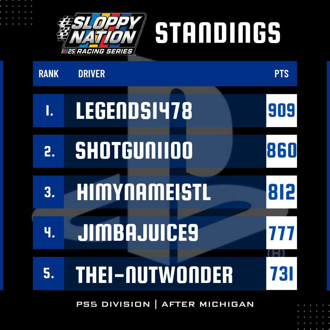 Official_OTLS's tweet photo. Your updated Top 20 in Points after this week's Race at Michigan! https://t.co/02QodFJAs1
