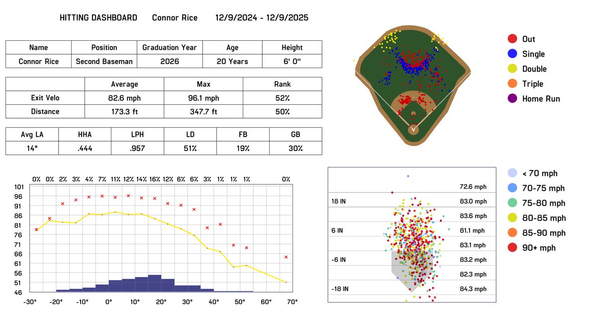 State Fair CC Baseball tweet media