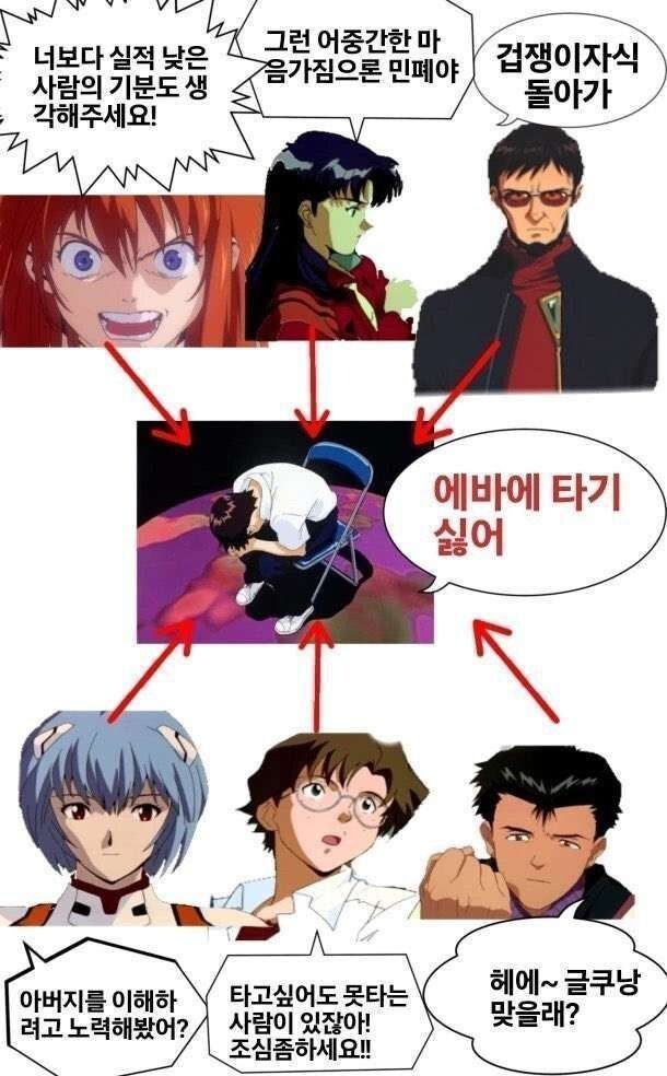 에반게리온 요약 짤