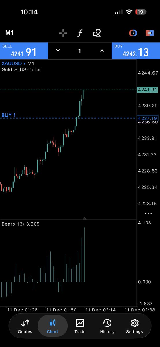 wedge_fx's tweet photo. #XAUUSD https://t.co/qy3M6E0JV7