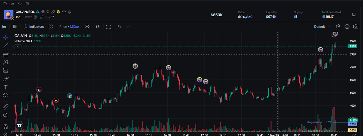 TrenchMobsters's tweet photo. $CALVIN

FgySDg8mpKPJfVs1TyWNKSmdwehPHKbvrA6JQ8Pspump

Where our custom call bot called it vs where it's at now.

How often do you catch a 65x? https://t.co/E19xwBHtHc