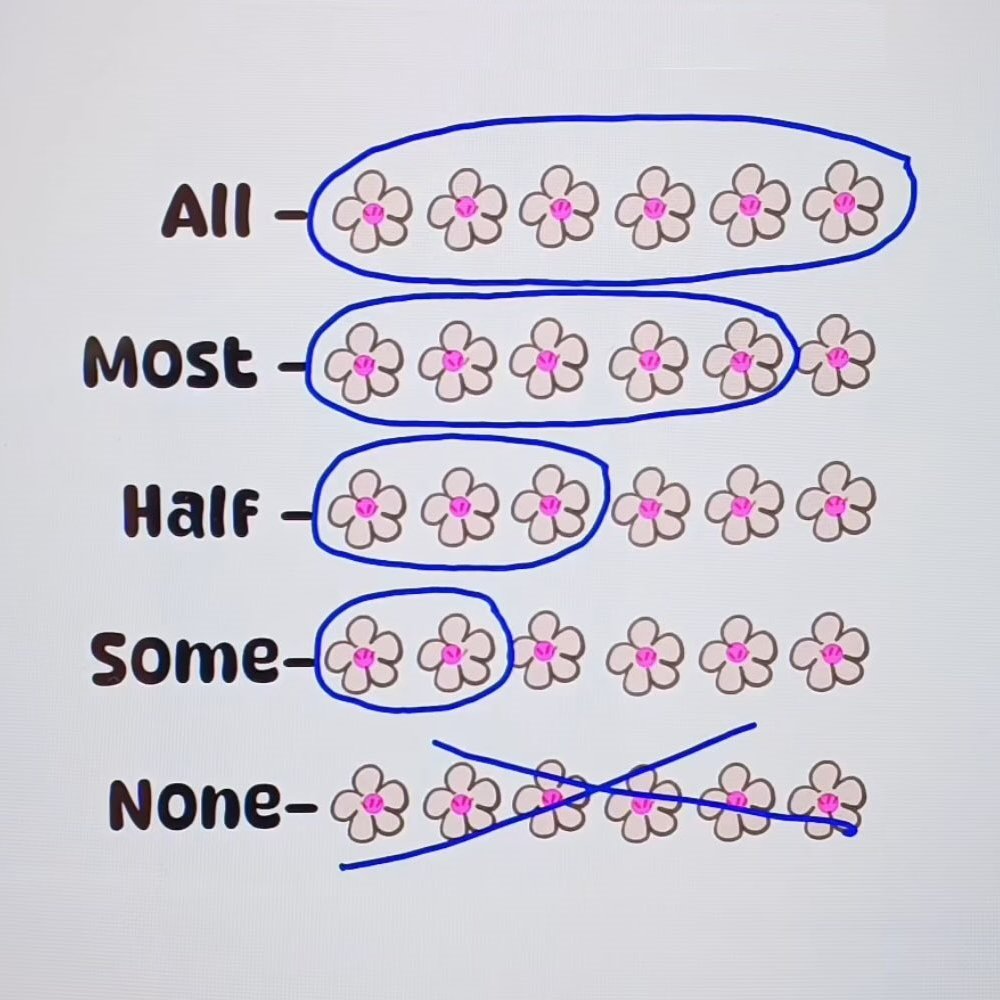 English grammar (@englishtiip) on Twitter photo 