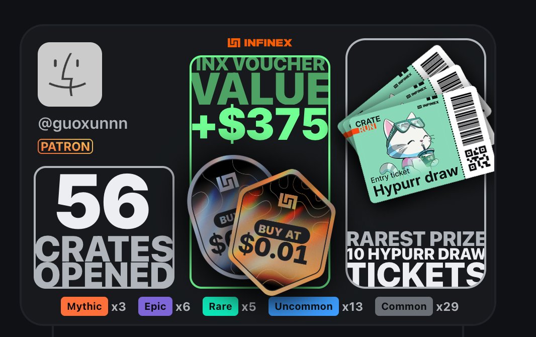 I've opened 56 crates and got +$375 in INX vouchers on <a href="/infinex/">Infinex</a> Craterun!