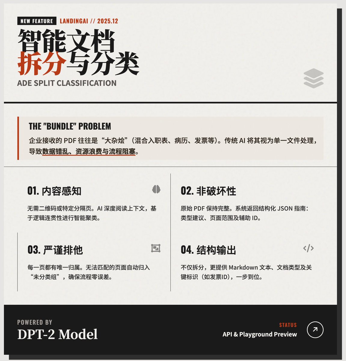 LandingAI 推出「智慧型文件分割與分類」，目的是解決企業文件處理中一個非常普遍且棘手的痛點：混合文件包的自動化處理。

核心痛點：不僅是「讀」文檔，更是「理」文檔在實際業務中（如醫療、保險、財務），企業接收到的PDF 往往不是單一類