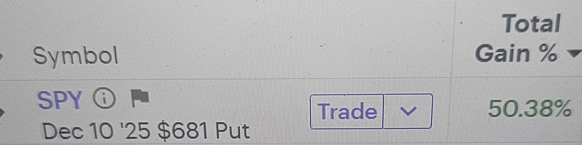 $spy made money today ?