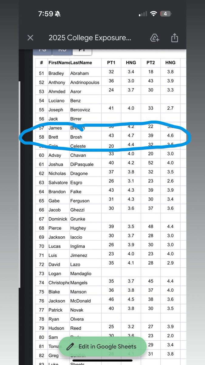 Stats are out from last showcase for punting. I had the two highest hang times out of the whole camp with a 4.7 on 43 yard ball from LOS and a 4.6 hang on a 39 yard ball from LOS. <a href="/TylerColuccio/">Tyler Coluccio</a> <a href="/Rowan_Football/">Rowan Football</a> <a href="/FollowTheRuless/">Coach Pat Ruley</a> <a href="/Coach_Kirk4/">Andrew Kirkland</a> <a href="/kt_recruiting/">Kicker Tracker Recruiting</a> <a href="/4thDownU/">4th Down University™️</a>