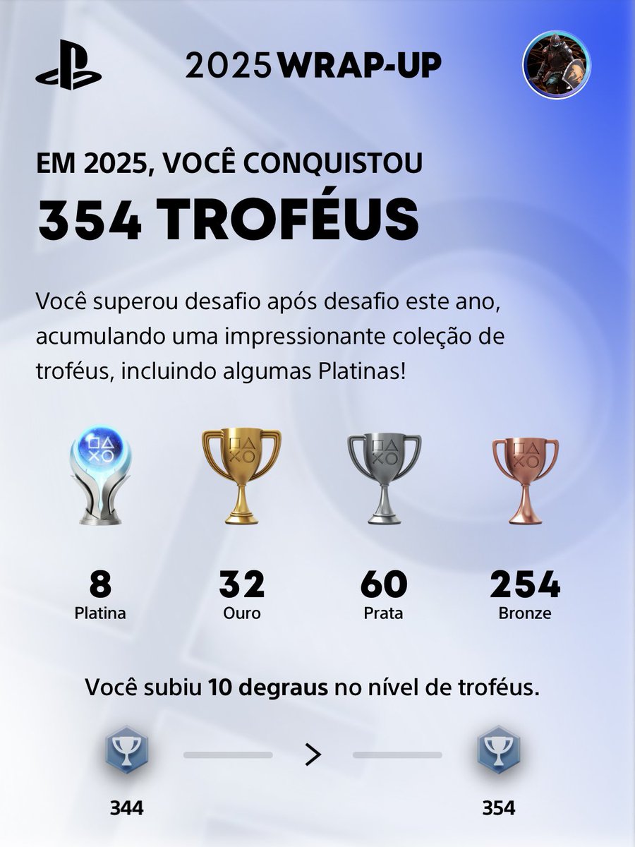 Retrospectiva PlayStation 2025: