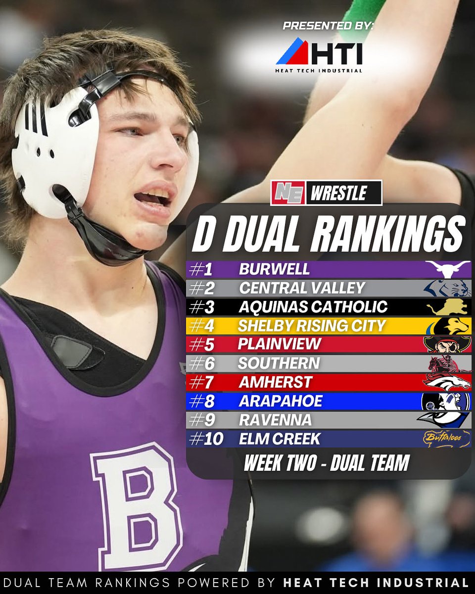 Class D Boys Dual Team Rankings 

Presented by Heat Tech Industrial