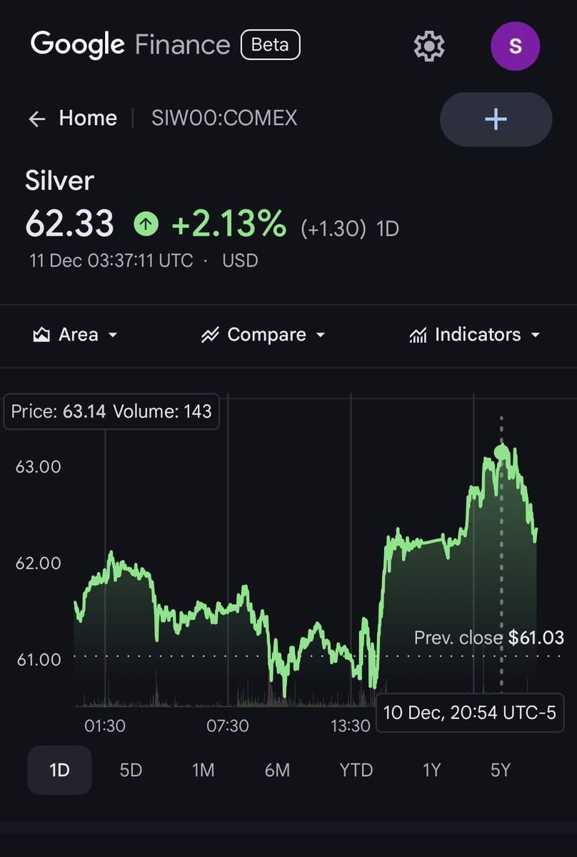 KallapurSubhash's tweet photo. waiting for march comex numbers
#silversqueeze https://t.co/my9bWFpdKt