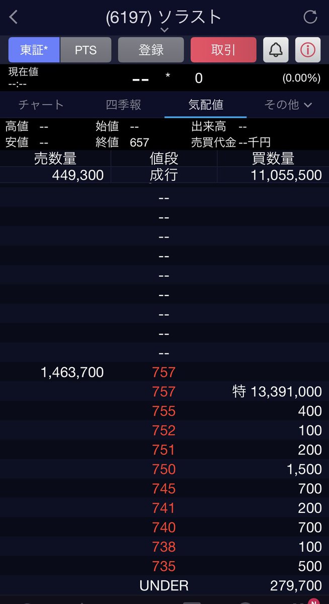 もっち様確認 もっち (@ten_bagger100) / Posts / X