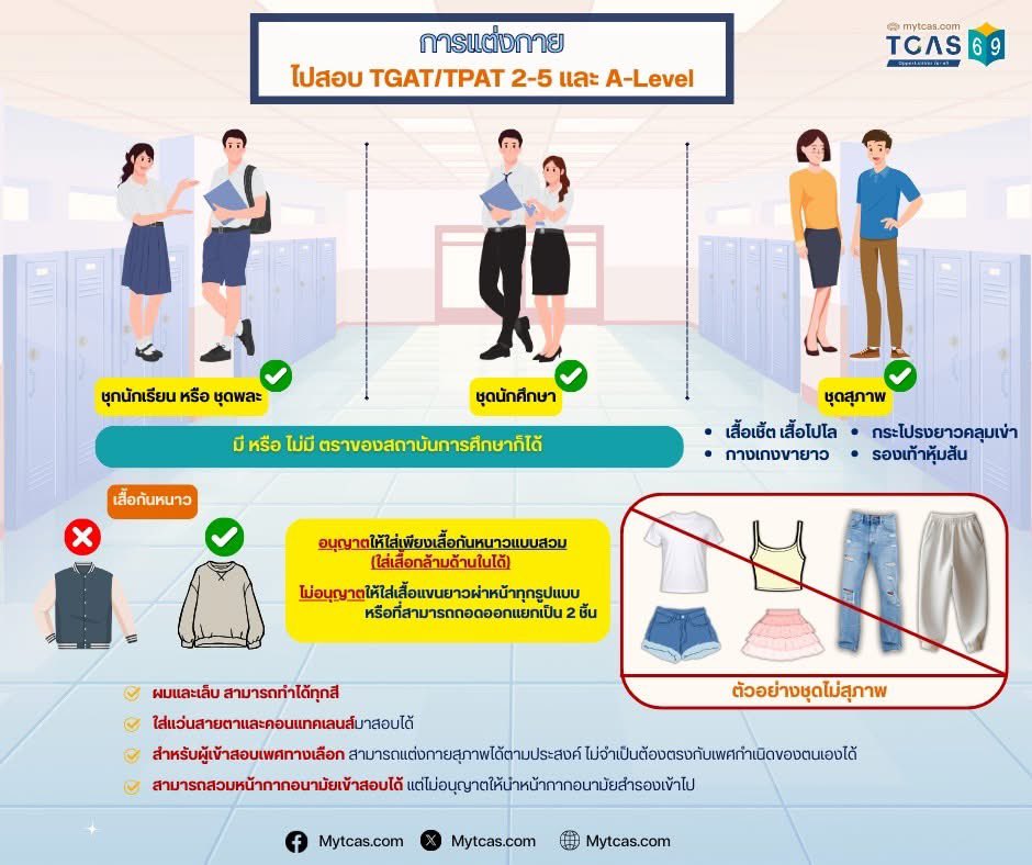 ทปอ. ประกาศ ระเบียบการแต่งกายเข้าห้องสอบ #TGAT #TPAT 2-5 #ALevel ใน #TCAS69 เพื่อไม่ให้เสียสิทธิ์ในการเข้าห้องสอบ

✅ สิ่งที่อนุญาตให้แต่งกายได้
🟢ชุดนักเรียน หรือชุดพละ(มีหรือไม่มีตราสถาบันการศึกษาได้)
🟢ชุดนักศึกษา (มีหรือไม่มีตราสถาบันการศึกษาได้)
🟢ชุดสุภาพ
 🔹เสื้อเชิ้ต,