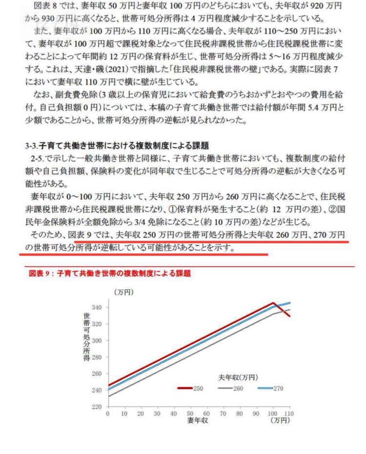 これももう一回流しとこ。
非課税世帯の人が頑張って非課税から抜け出そうとするとぶっ叩くシステムがある。

年収250万の人が頑張って年収270万になると年収250万より貧乏になる。

そして国はコレを把握している。
担当者しか把握してないかも知れんけど。