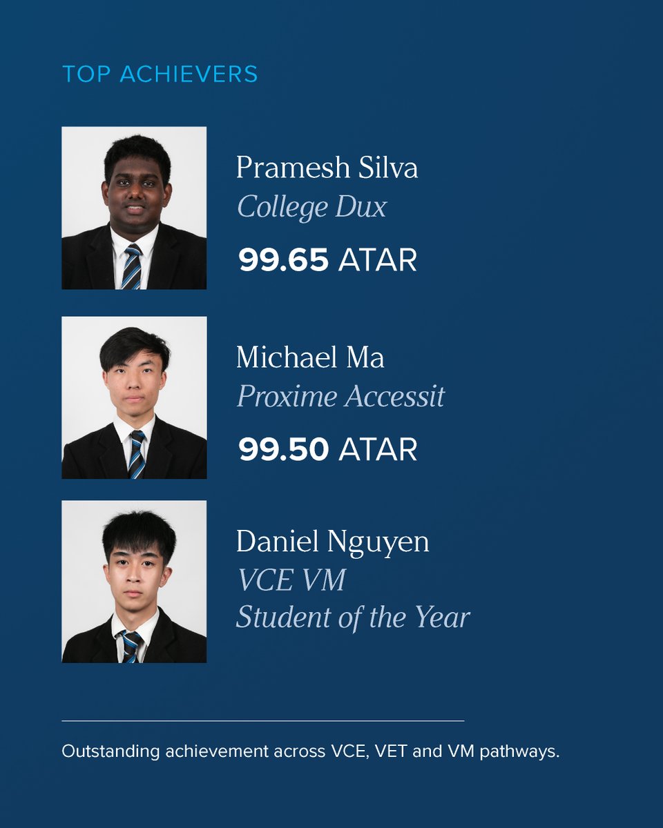 The Class of 2025 has achieved Mazenod’s strongest VCE results in more than a decade. Congratulations to our students, staff and families. The full Communication of Results report is available on our website.

mazenod.vic.edu.au/curriculum/sen…