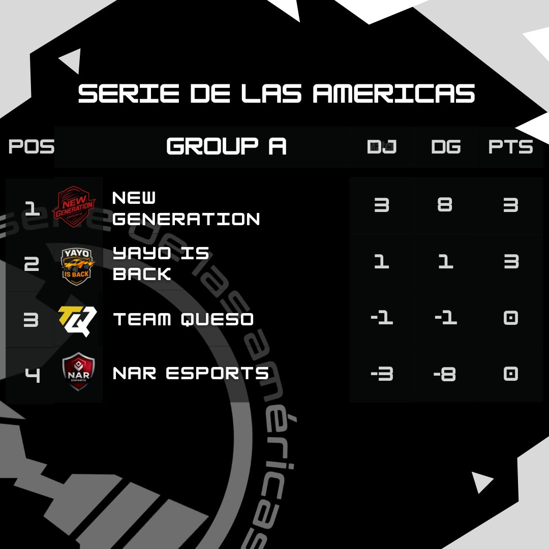 seriedelasamericas tweet media