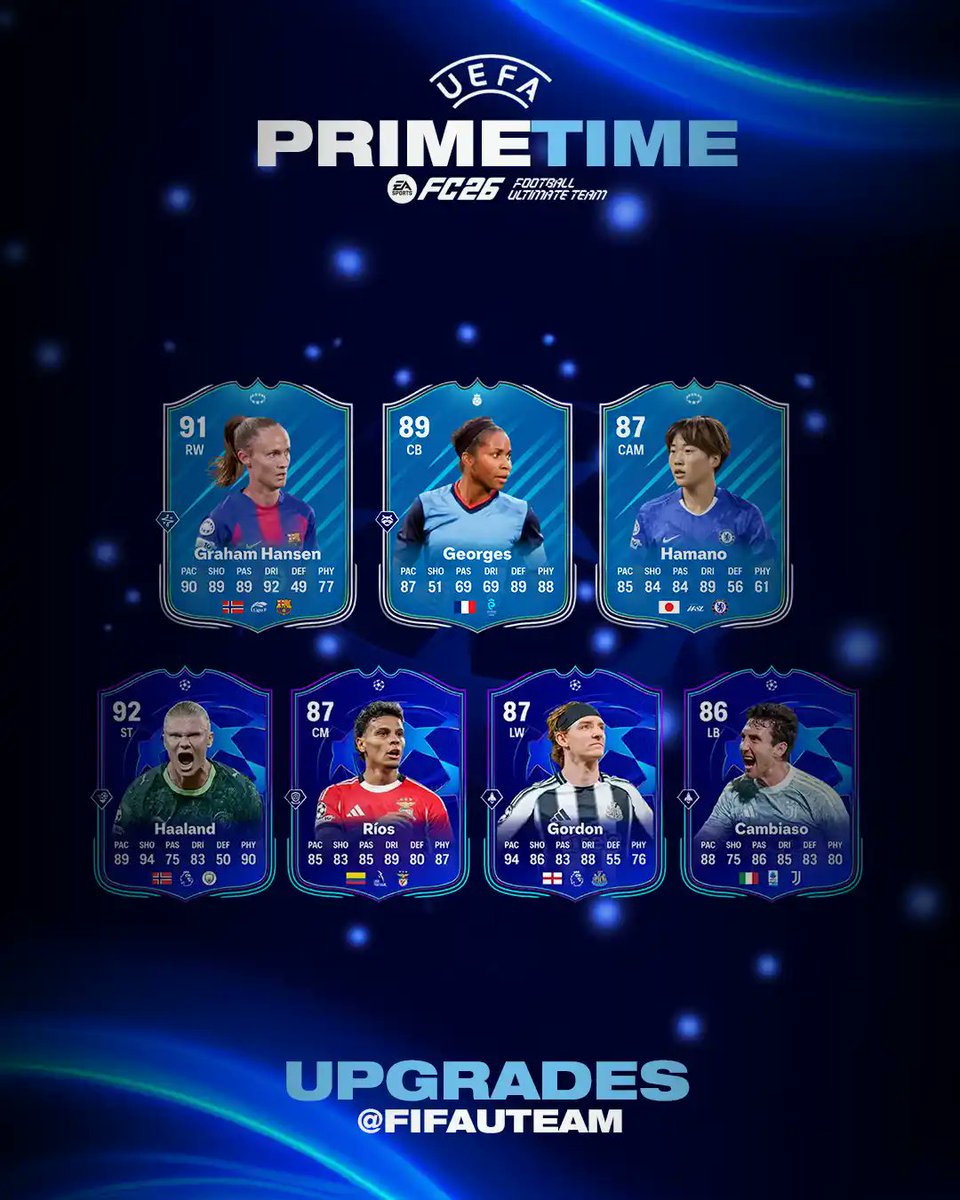 🚨 New Primetime Upgrades 🇳🇴 (R++/R+/2PS) Erling Haaland 🇳🇴 (90-91 ...