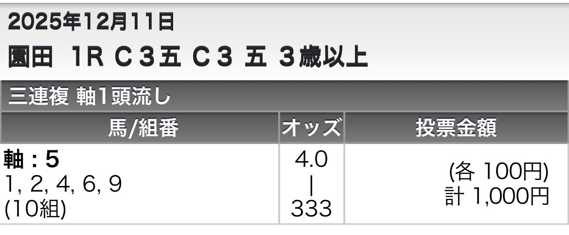 bigchanbigchan's tweet photo. (´・∀・｀)園田1R

2番人気5から

単勝1.0倍④はまだ1戦のみ
1戦目2着も後方からの競馬だった為、レース展開によっては？🐴

まあ今回は逃げる気がするけどwww https://t.co/AbsIojGuNM