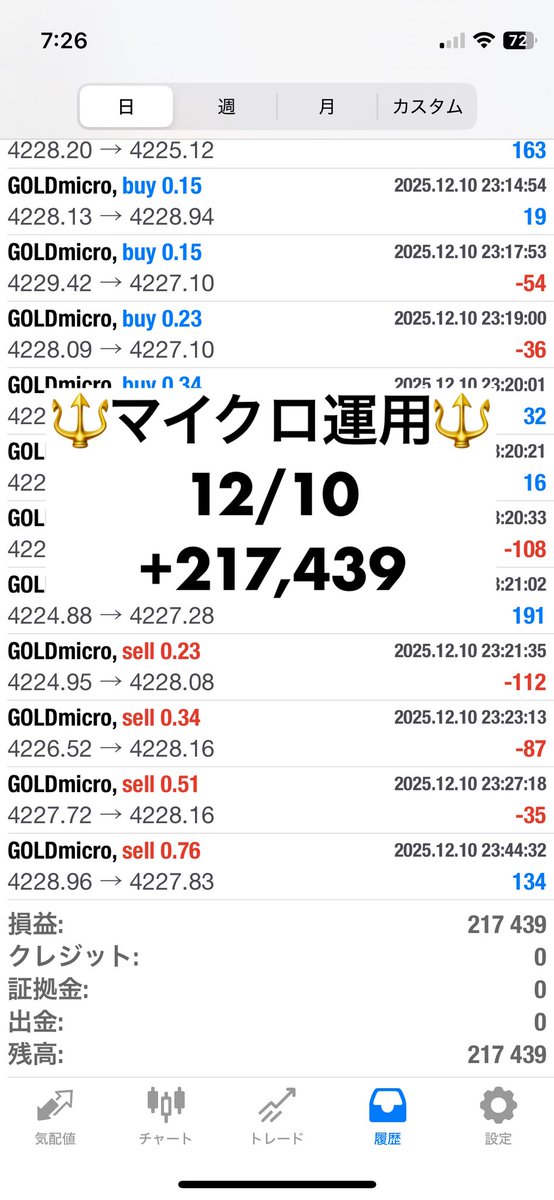 🔱エクストリームEA・グループ🔱

実績は嘘をつかない

自身の実績公開中
デモじゃない
マイクロで運用

12/10実績

マイクロ運用でも爆益可能です‼️

継続して勝つ方法を伝授します
行動しましょう😊

運用者さん実績も公開中
詳細はプロフを見て下さい😊

#Ad
#FX自動売買