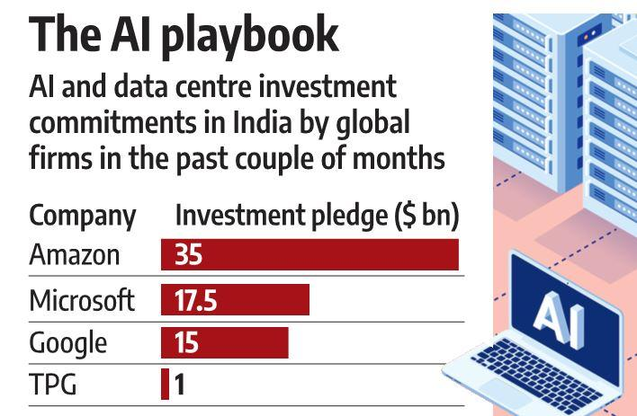 #Amazon’s new $35-bn commitment takes total Big Tech #AI and data-centre pledges in #India to nearly $70 bn in two months, with #Google, #Microsoft and Amazon positioning India as a key market for AI infrastructure, cloud capacity and long-term investment.

<a href="/UdishaSrivastav/">Udisha Srivastav</a>