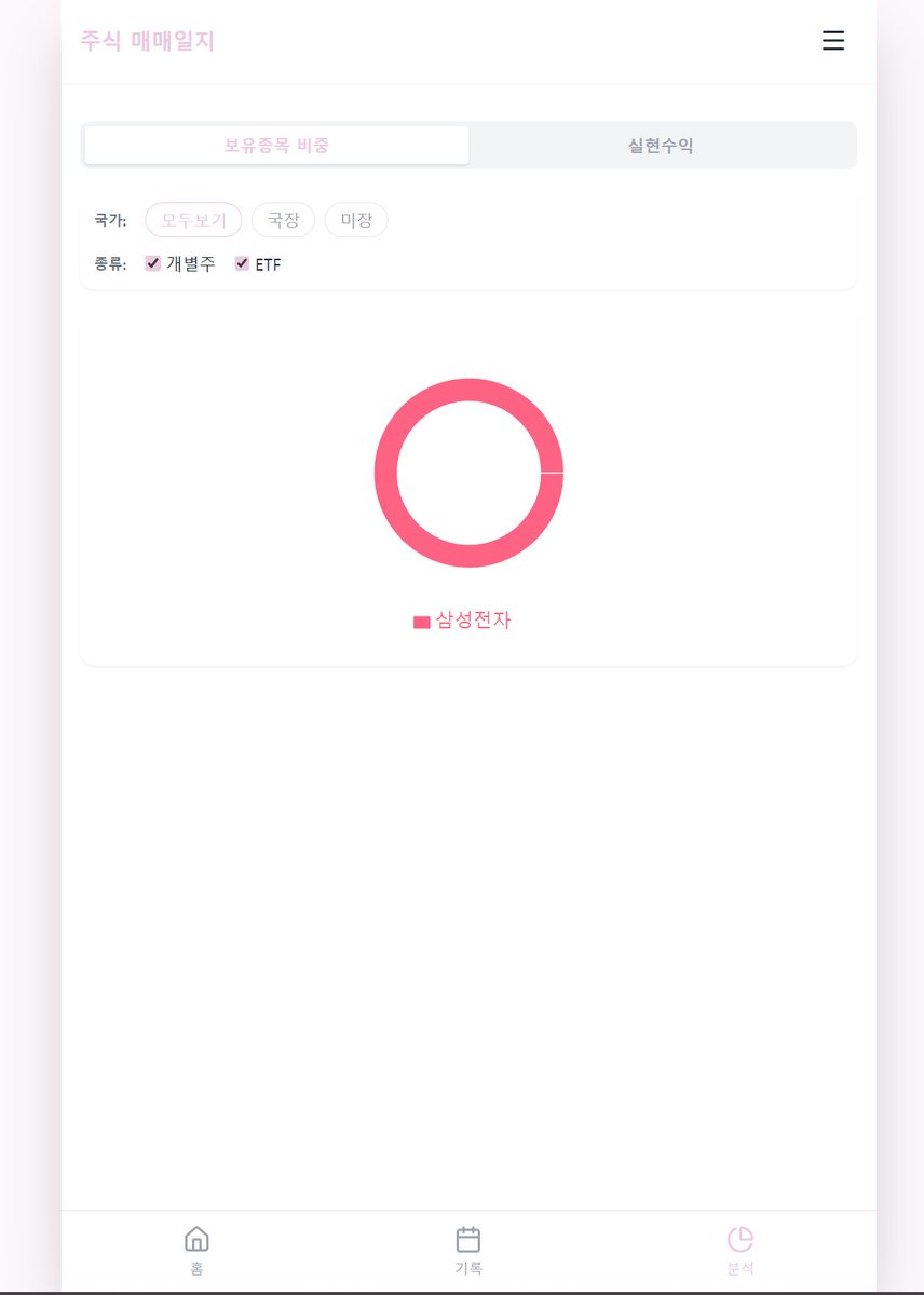 USDT텔레그램 장외거래[구글도배,구글찌라시 텔 𝑮𝑺𝑬𝑶8]OTC장외거래.vrs