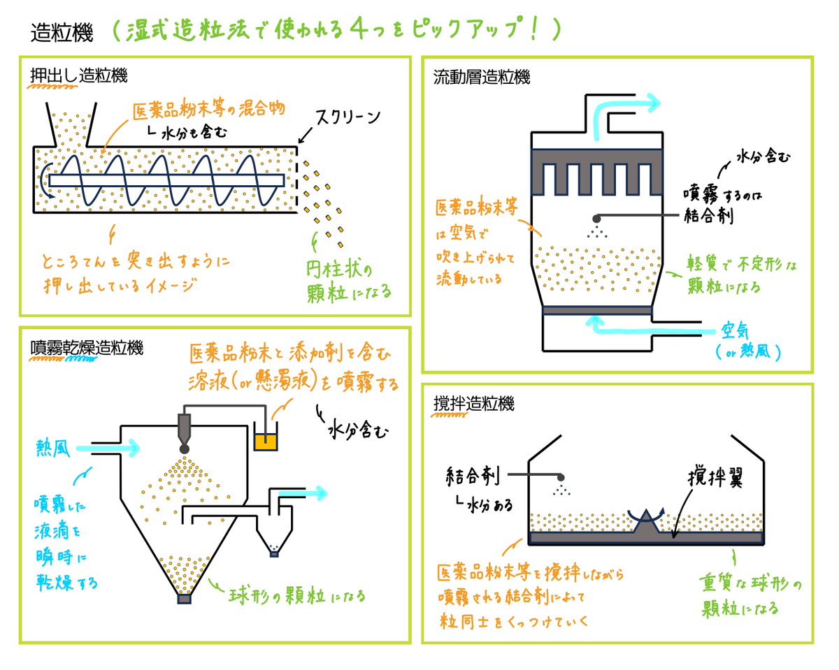 薬剤師国家試験予備校REC (@REC97180043) / Posts / X