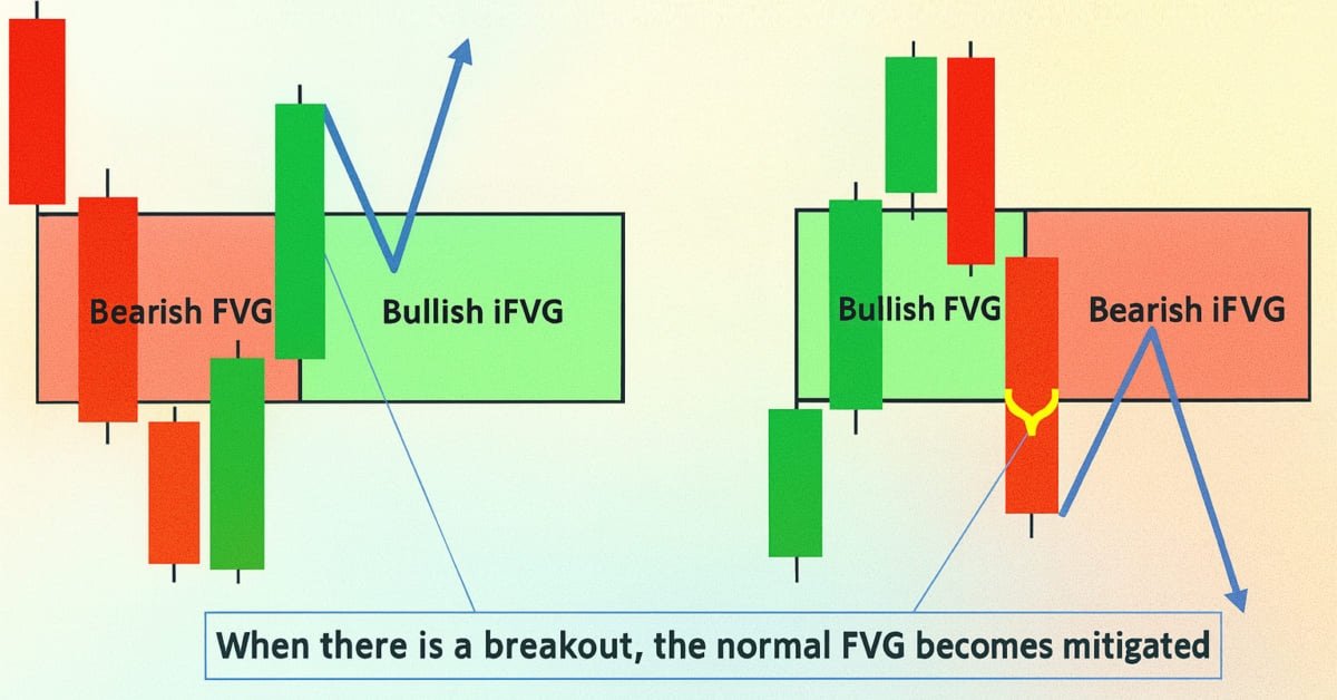 mql5com's tweet image. The development of an Inverse Fair Value Gap (IFVG) detection strategy continues in MetaQuotes Language 5 (MQL5). Following detection of Fair Value Gaps (FVGs), IFVGs are introduced to identify states where a mitigated gap inverts direction due to price action. Settings like…