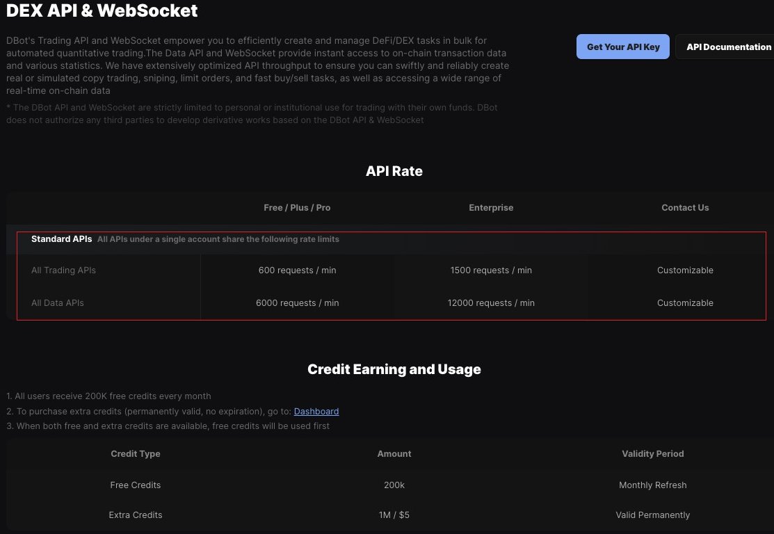 DBot | Automated DEX Trading tweet media